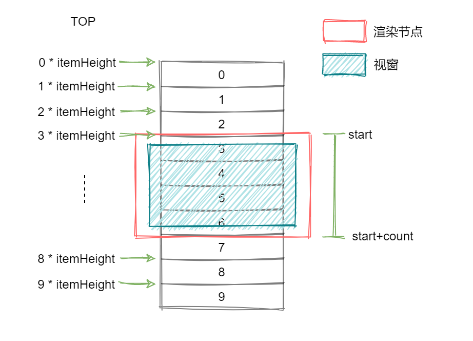 虚拟滚动-ABSOLUTE.png