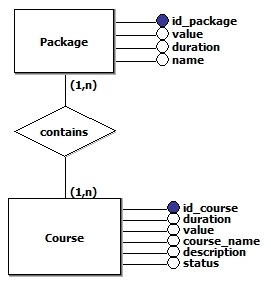 DER-2ªiteração