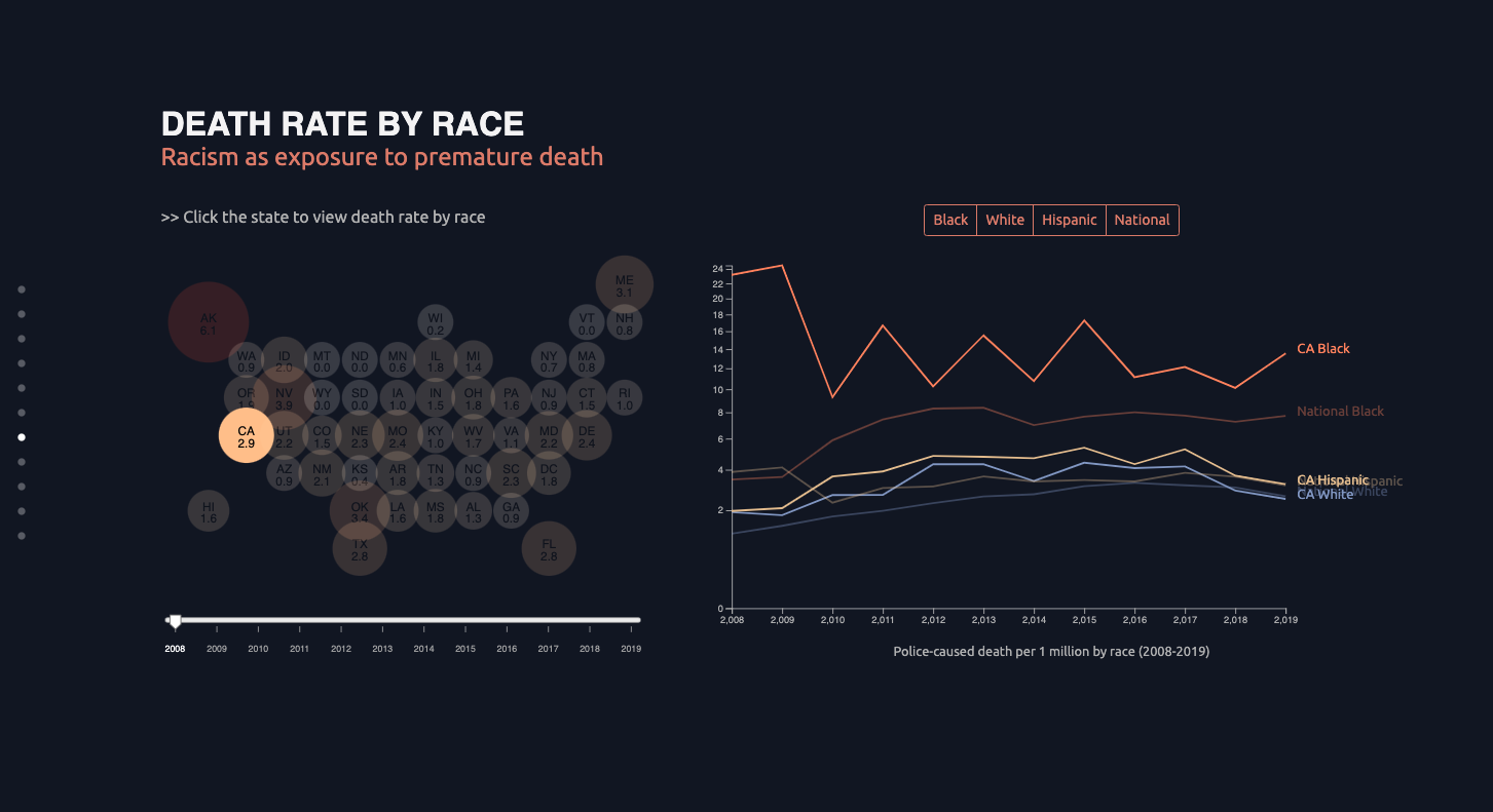 Race