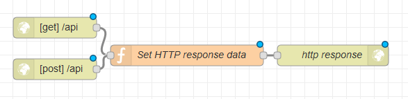 linking nodes