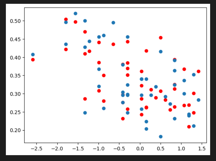 best-model-on-test.png