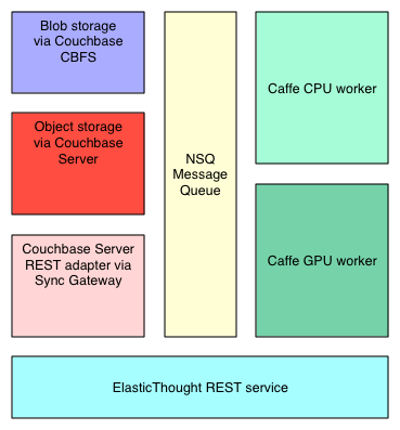 ElasticThought Components