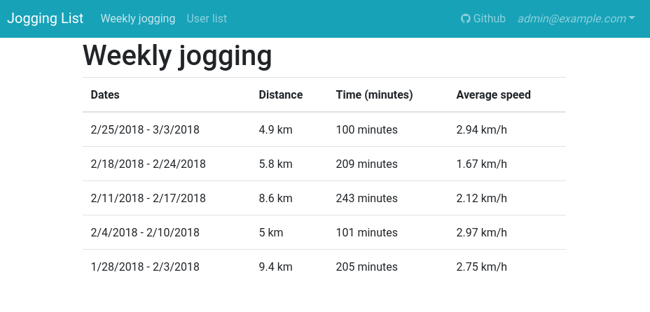 Weekly jogging