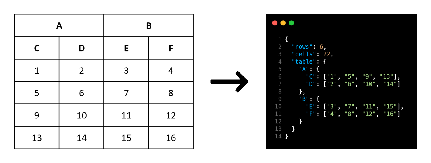 Extracting tabular data as JSON data