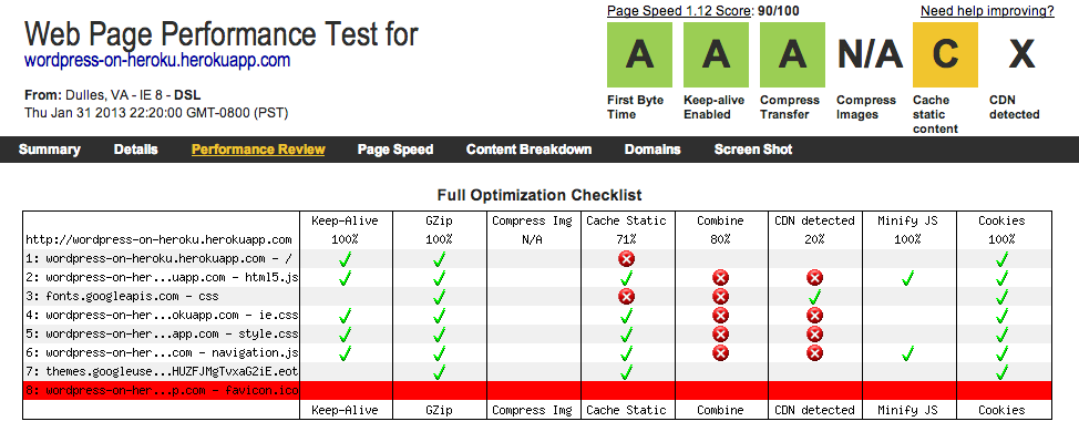 Results from WebPageTest