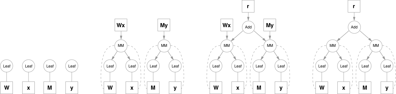 Freeing intermediate values