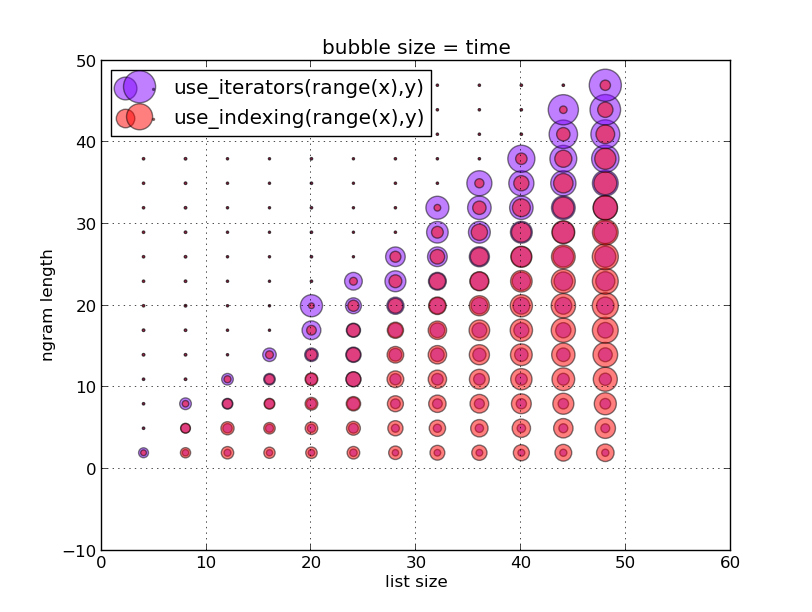 example bubble plot