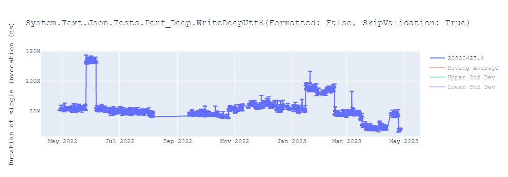 graph