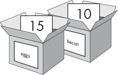 Cajas de las variables eggs y bacon