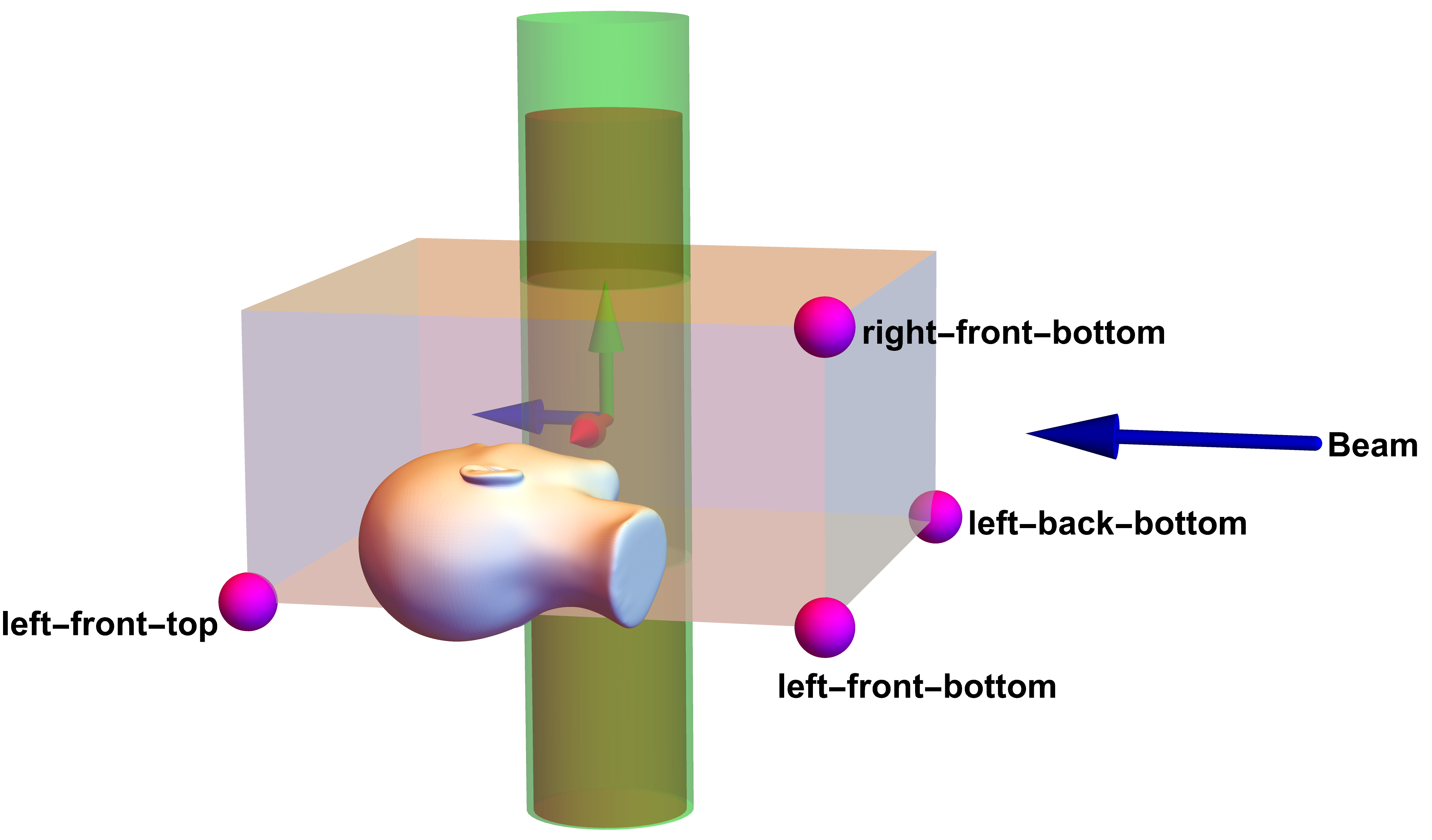 Cuboid volume definition demo