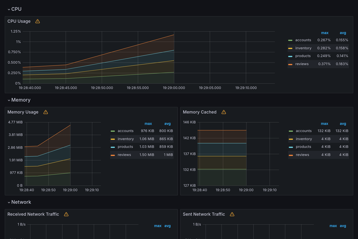 Subgraphs Overview