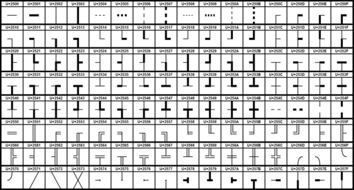 block drawing character set