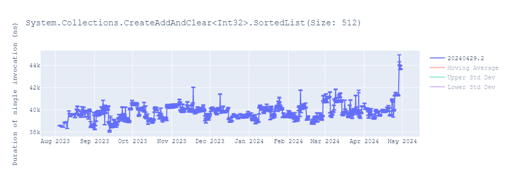 graph