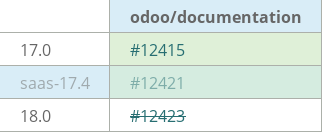 Pull request status dashboard