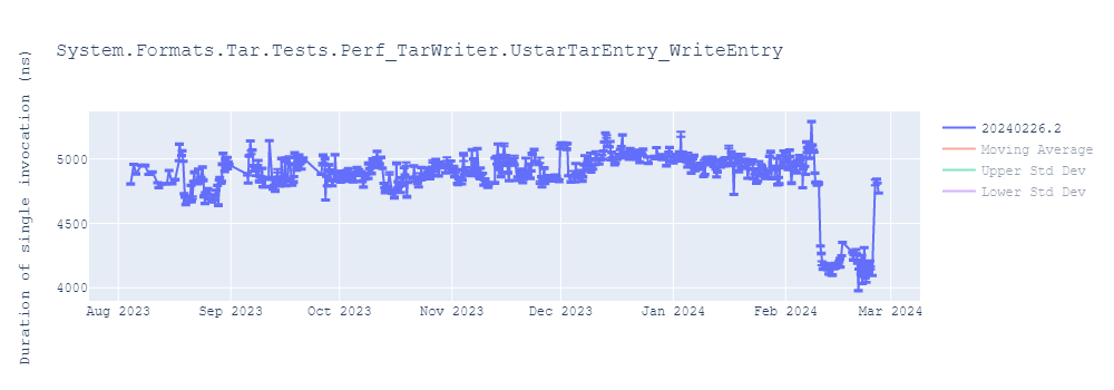 graph