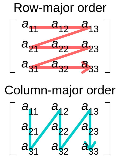 Image from wikipedia