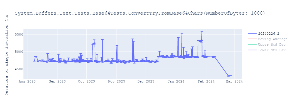 graph