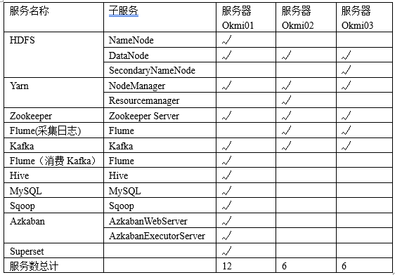 系统数据流程图.png