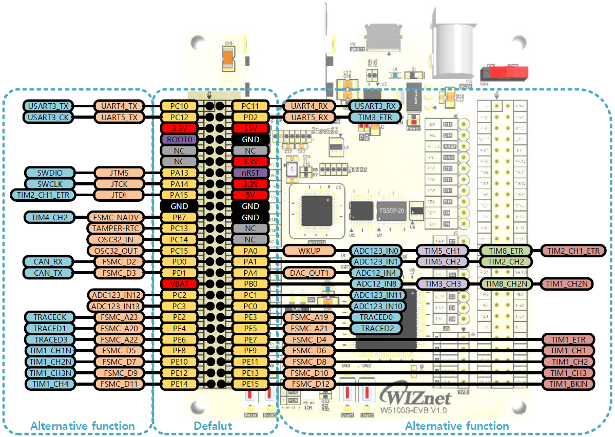 W5100S-EVB External Pinout(left)