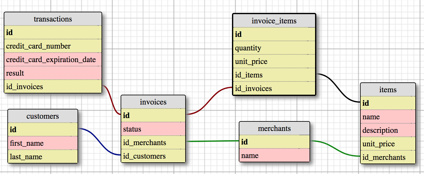 schema