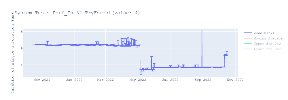 graph