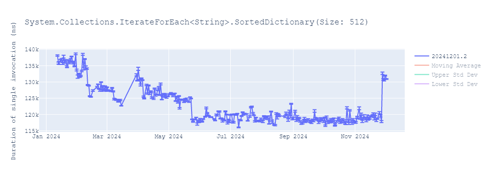 graph