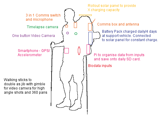 Backpack rough outline design