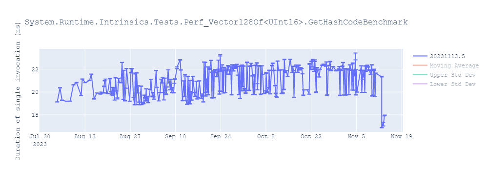 graph