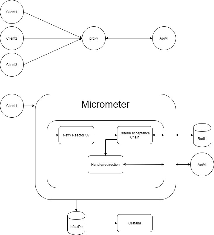 Image of diagrams