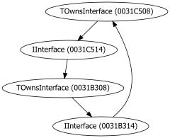 Cycle visualization