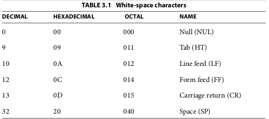 White-space table