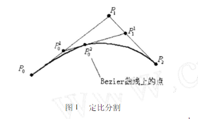 二次贝塞尔曲线