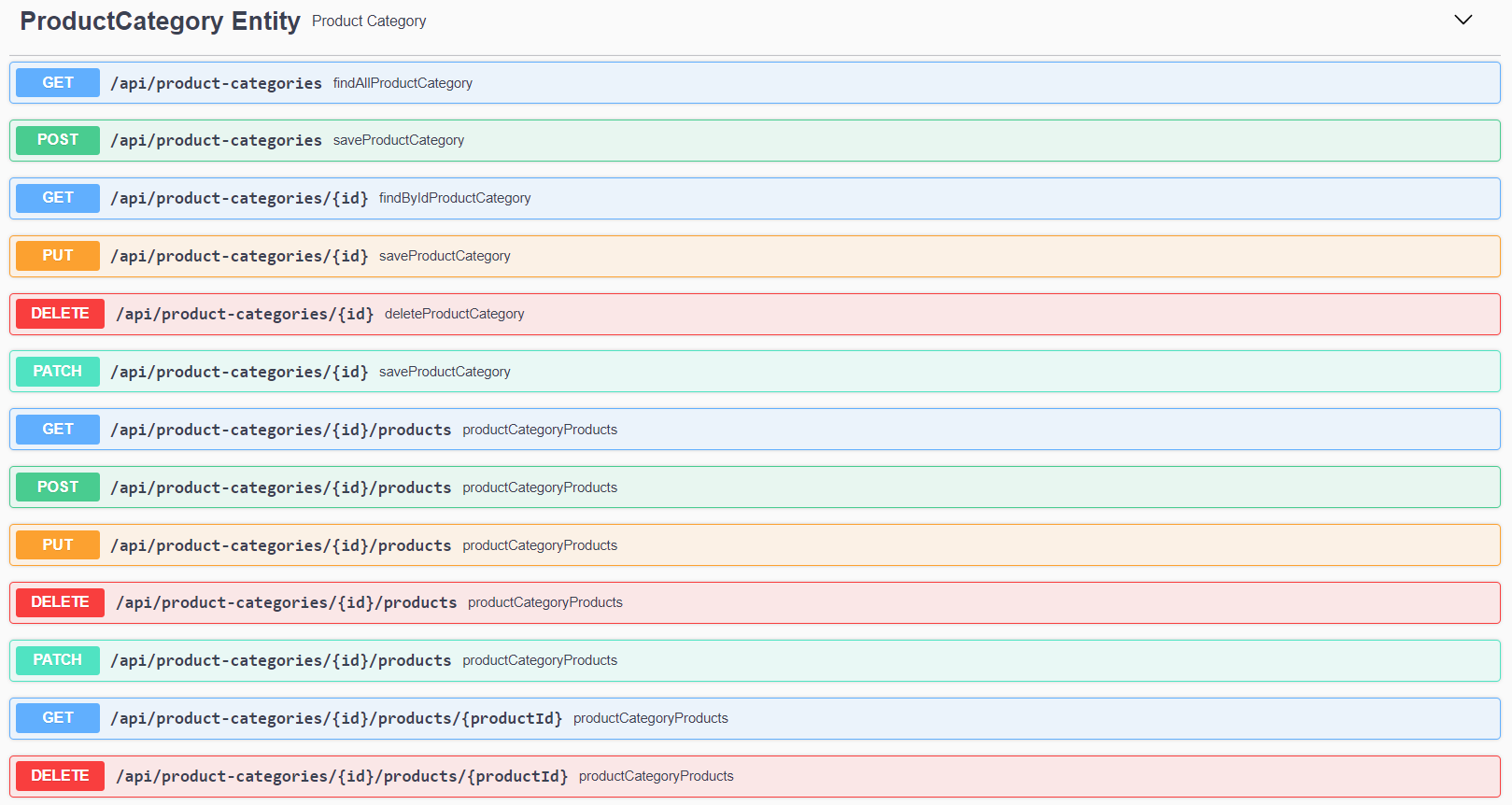 REST API Documentation Product Categories