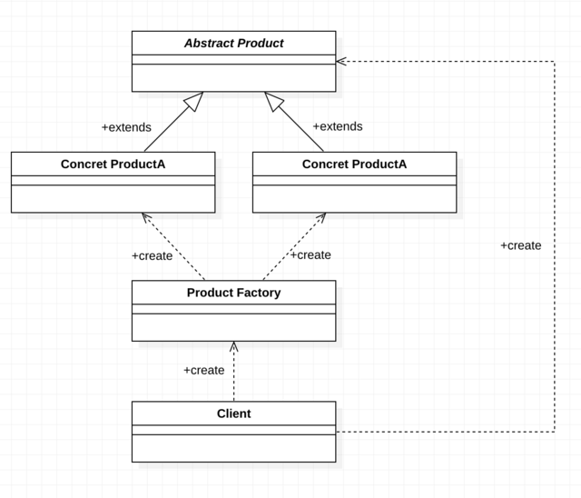 Simple Factory