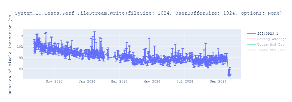 graph