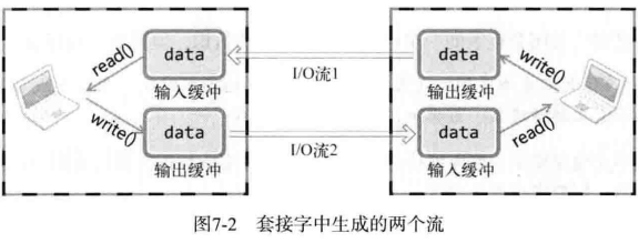 TCP/IP网络编程》第7 章优雅的断开套接字的连接笔记_riba2534的博客-CSDN博客