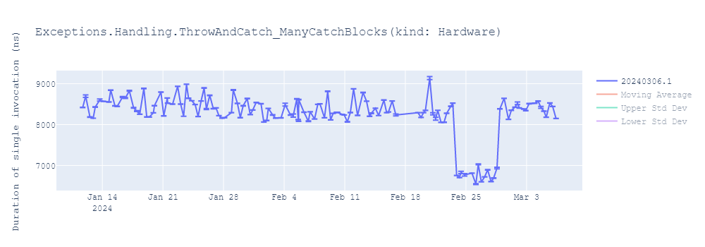 graph