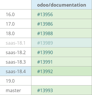 Pull request status dashboard