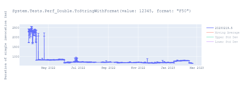 graph