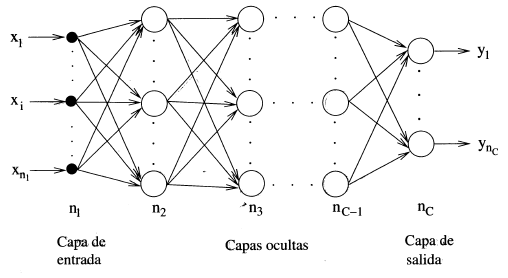 GitHub - ajtudela/Multilayer-Perceptron-Class: Artificial Neural ...