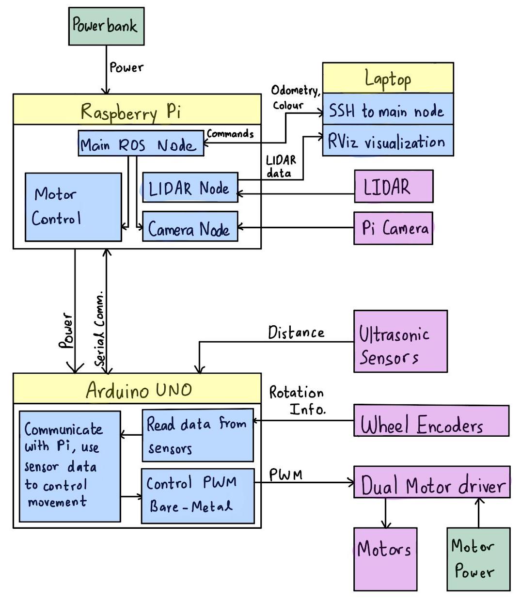 SystemArchitecture