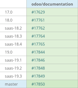 Pull request status dashboard