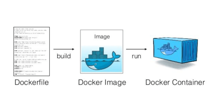 Docker file structure