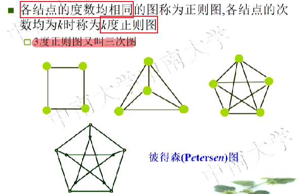 正则图 彼得森图