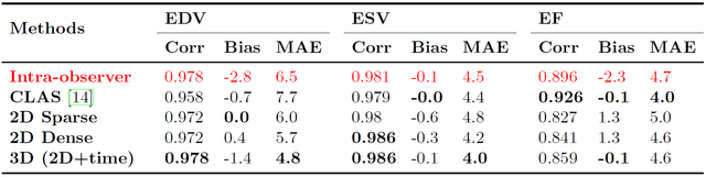 LV-volume-EF-estimation