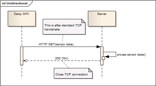 Unidirection HTTP request / response