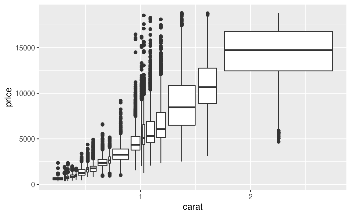 Plot 2