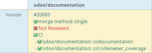 Pull request status dashboard