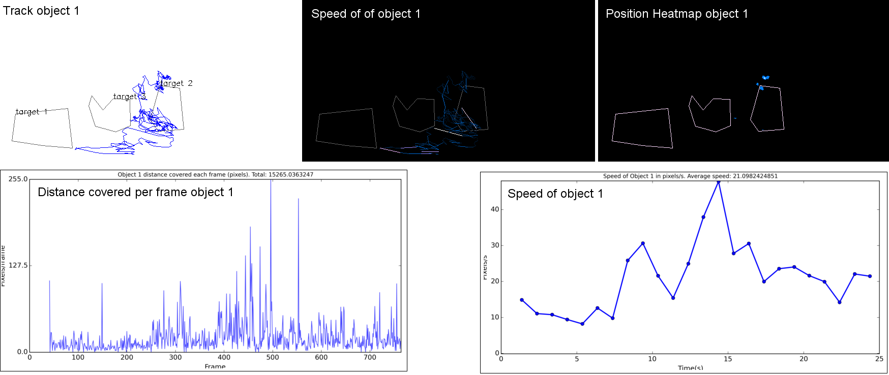 OBJECTTRACKER_allobjects2