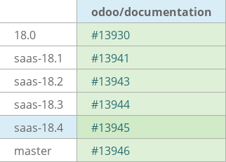 Pull request status dashboard